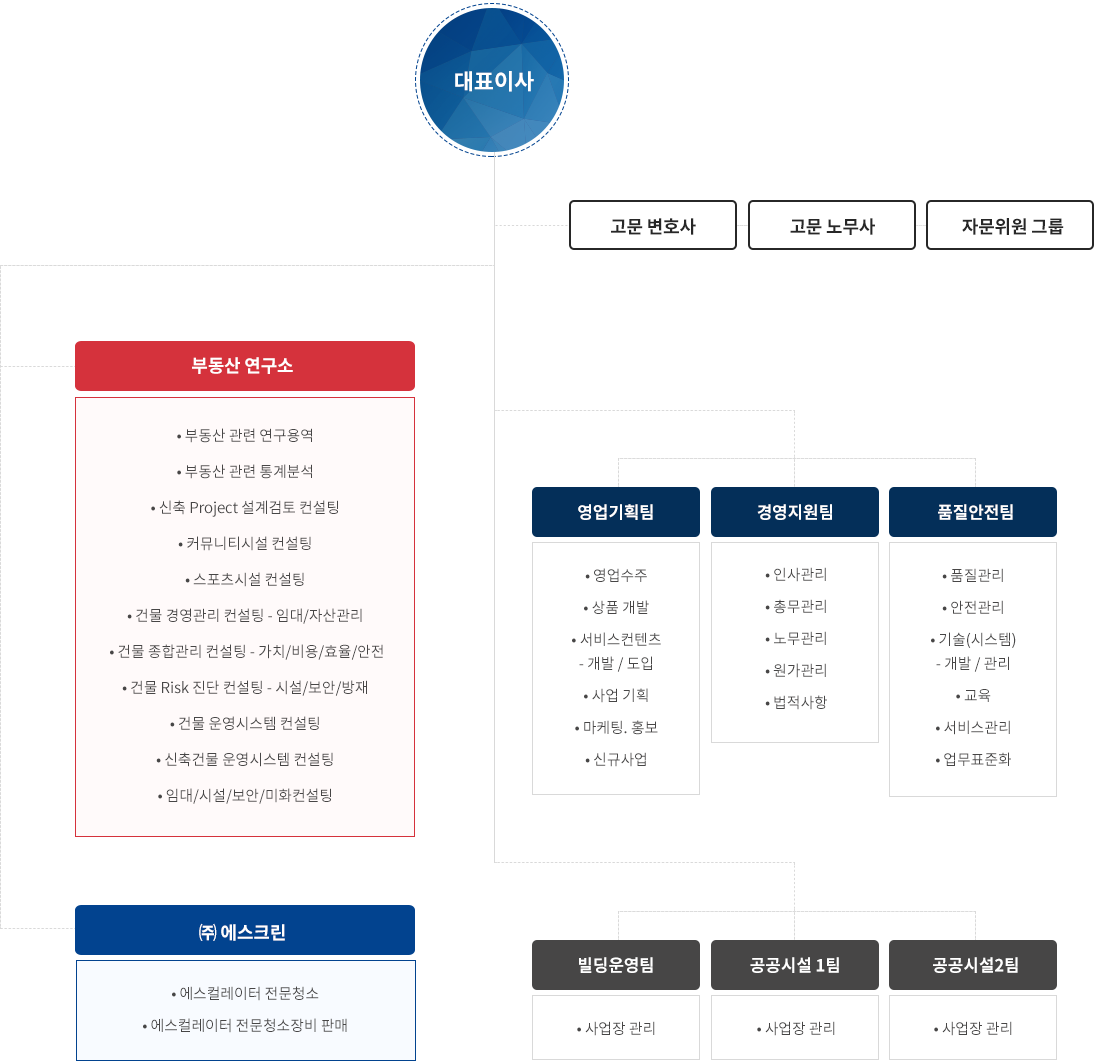 조직도 이미지